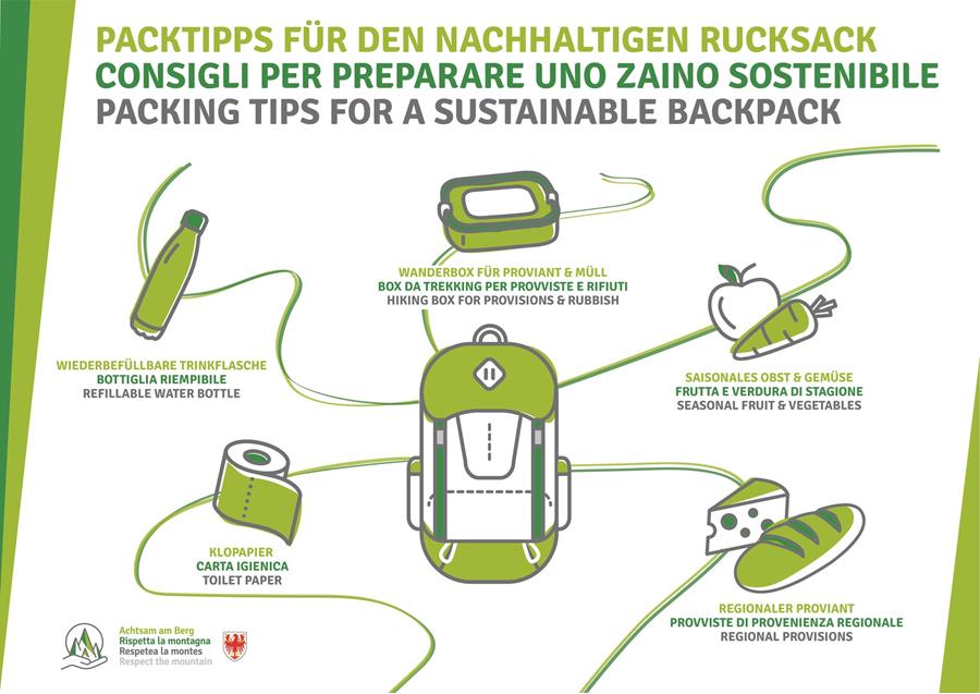 infografik-packliste-nachhaltiger-rucksack-dreisprachig